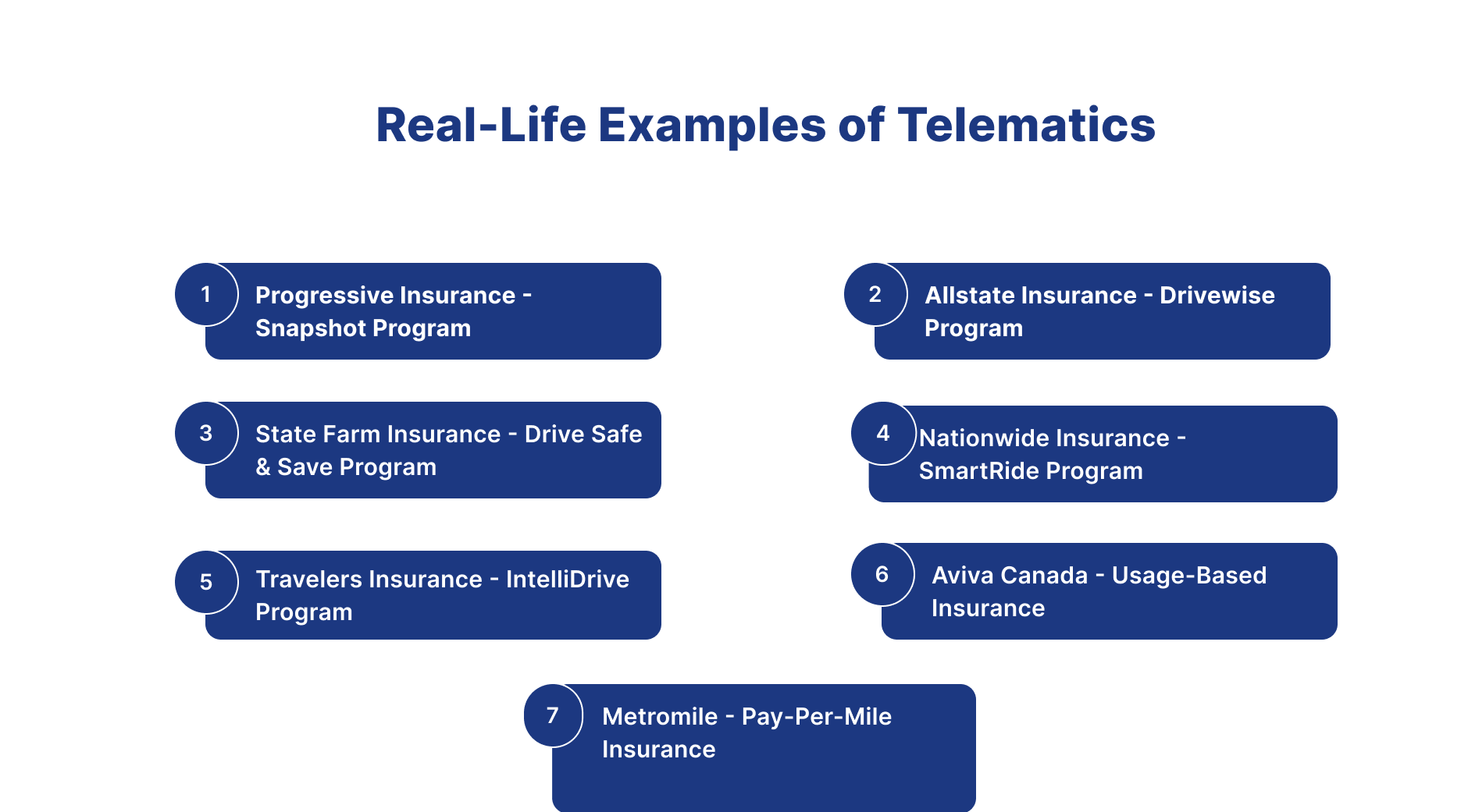 Telematics Trends